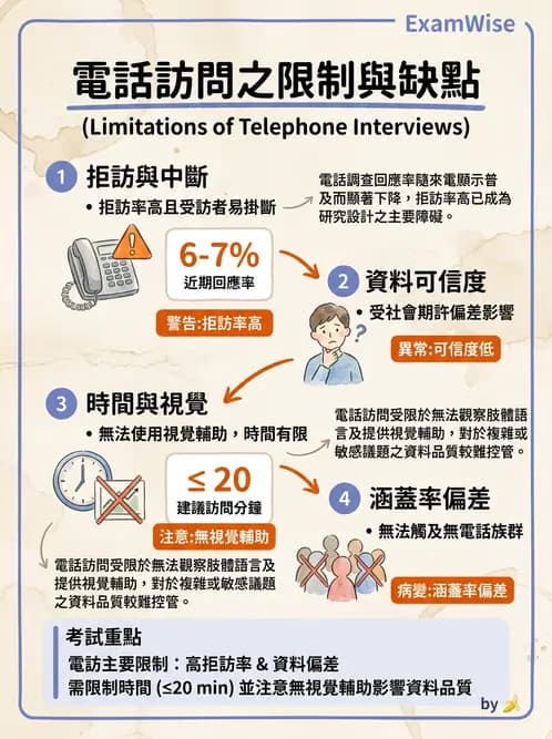營養 - 問卷設計與信效度 - AI 圖文解析預覽