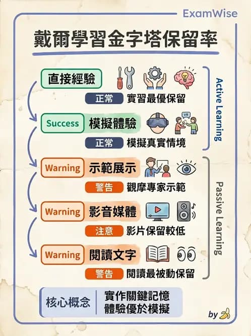 營養 - 營養教育與諮詢 - AI 圖文解析預覽
