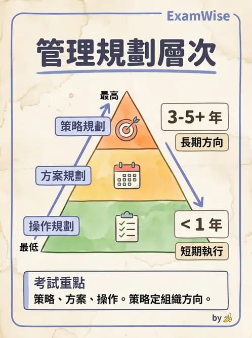 營養 - 社區營養計畫規劃與行銷 - AI 圖文解析預覽