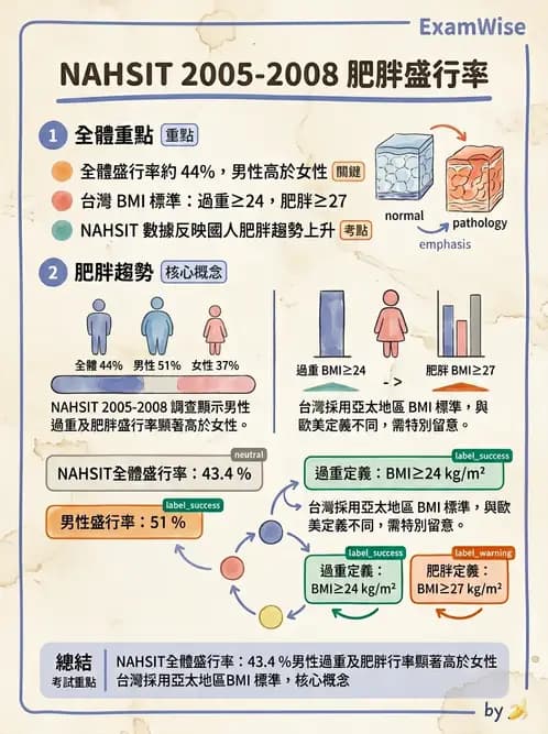 營養 - 國民營養健康狀況變遷調查 - AI 圖文解析預覽