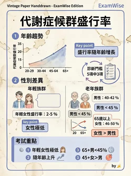 營養 - 國民營養健康狀況變遷調查 - AI 圖文解析預覽