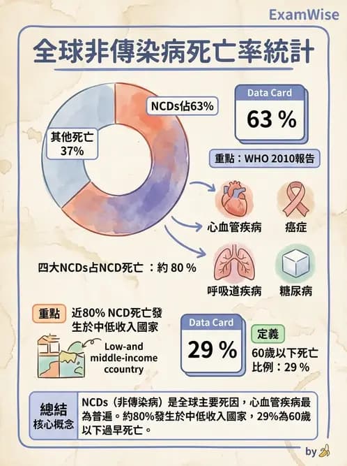 營養 - 國際營養議題與糧食安全 - AI 圖文解析預覽