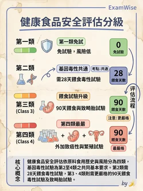 營養 - 食品安全性評估 - AI 圖文解析預覽