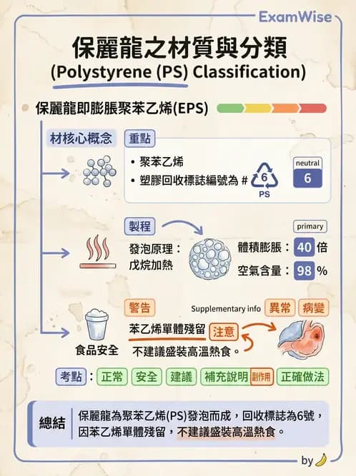 營養 - 食品容器包裝 - AI 圖文解析預覽