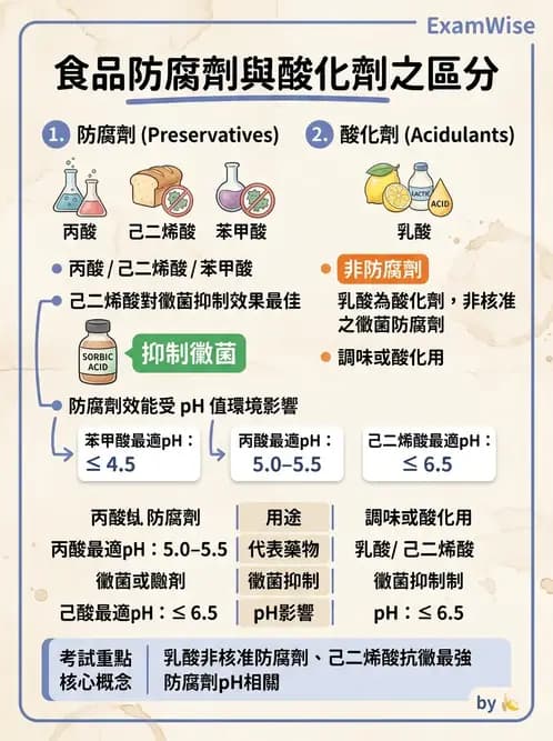 營養 - 食品添加物 - AI 圖文解析預覽