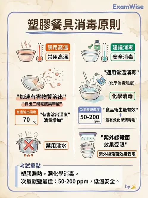 營養 - 食品容器包裝 - AI 圖文解析預覽