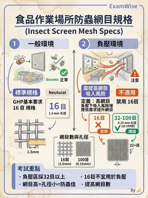 GHP - 食品良好衛生規範 - AI 圖文解析預覽