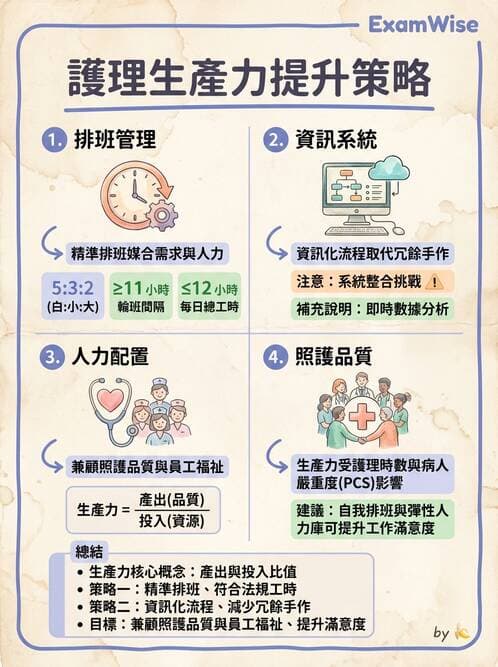 護理師 - 人力資源與排班管理 - AI 圖文解析預覽