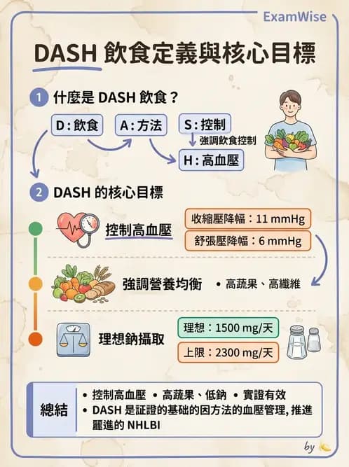 營養 - 高血壓與心血管保護飲食 - AI 圖文解析預覽