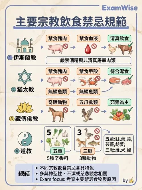 營養 - 機構供膳類型與特殊對象飲食設計 - AI 圖文解析預覽