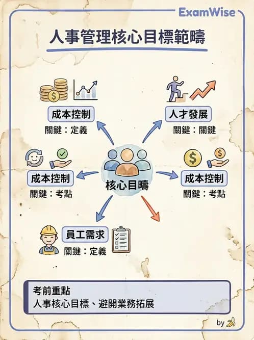 營養 - 人事管理 - AI 圖文解析預覽