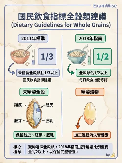 營養 - DRIs與飲食指南 - AI 圖文解析預覽
