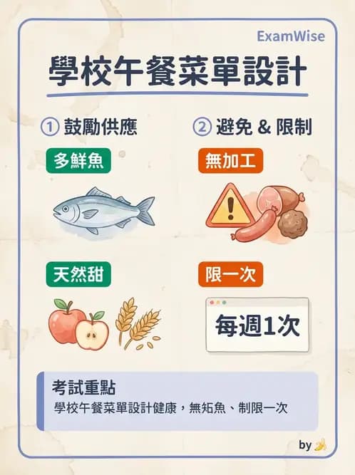 營養 - 學校營養政策 - AI 圖文解析預覽