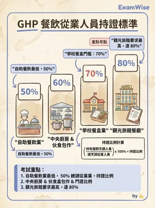 營養 - 營養標示與食品法規 - AI 圖文解析預覽