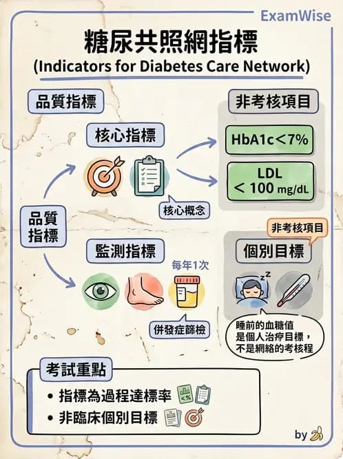 營養 - 國民營養現況與慢性病趨勢 - AI 圖文解析預覽
