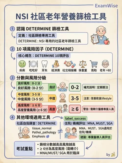 營養 - 營養篩檢與評估量表 - AI 圖文解析預覽