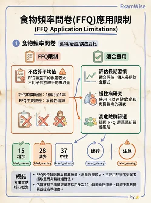 營養 - 膳食調查方法 - AI 圖文解析預覽