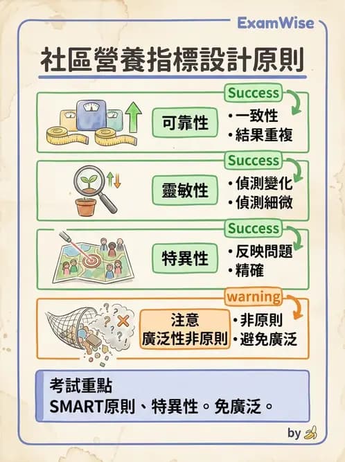 營養 - 社區營養計畫規劃與行銷 - AI 圖文解析預覽