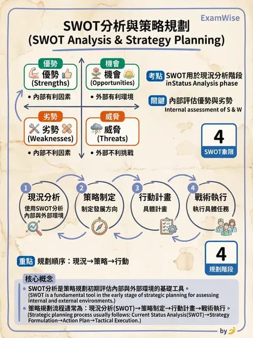 營養 - 社區營養計畫規劃與行銷 - AI 圖文解析預覽