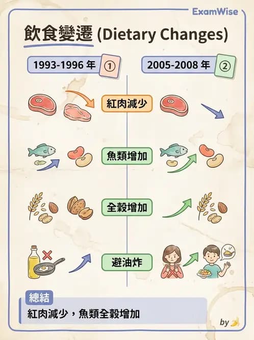 營養 - 國民營養健康狀況變遷調查 - AI 圖文解析預覽