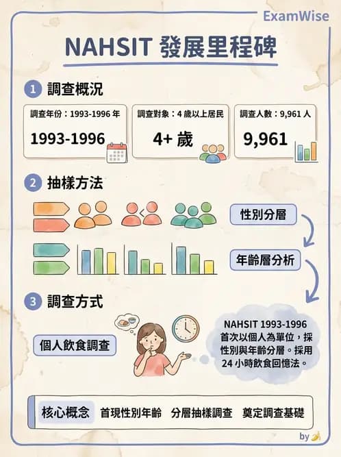 營養 - 國民營養健康狀況變遷調查 - AI 圖文解析預覽