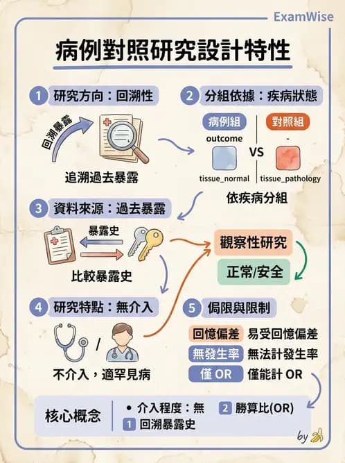 營養 - 流行病學與生物統計 - AI 圖文解析預覽