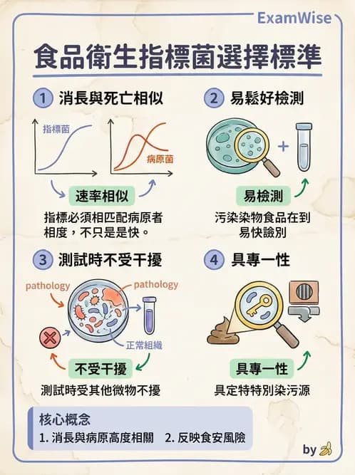 營養 - 食品腐敗微生物學 - AI 圖文解析預覽
