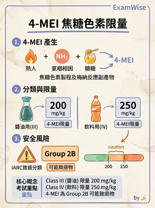 營養 - 化學性危害 - AI 圖文解析預覽