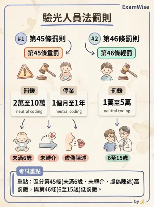 驗光師 - 業務範圍與轉介 - AI 圖文解析預覽
