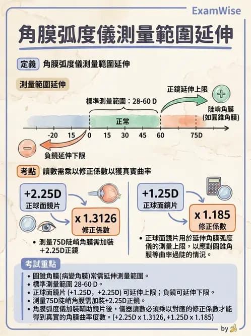 驗光師 - 自動驗光儀與角膜弧度儀 - AI 圖文解析預覽