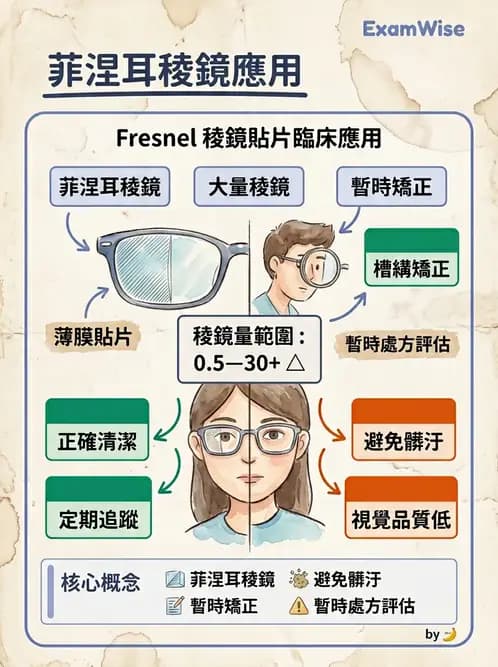 驗光師 - 稜鏡處方與垂直聚散處置 - AI 圖文解析預覽