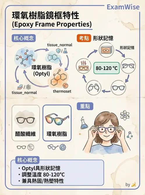 驗光師 - 鏡框規格 - AI 圖文解析預覽