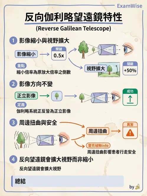 驗光師 - 望遠鏡光學原理與計算 - AI 圖文解析預覽