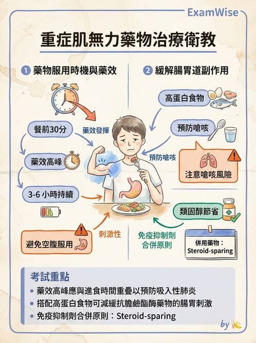 護理師 - 脊髓損傷與神經肌肉疾病 - AI 圖文解析預覽