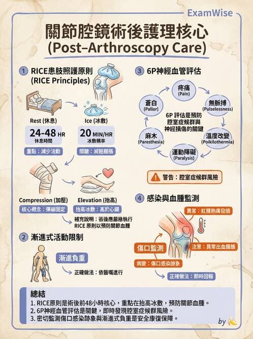護理師 - 關節疾病與骨科手術 - AI 圖文解析預覽