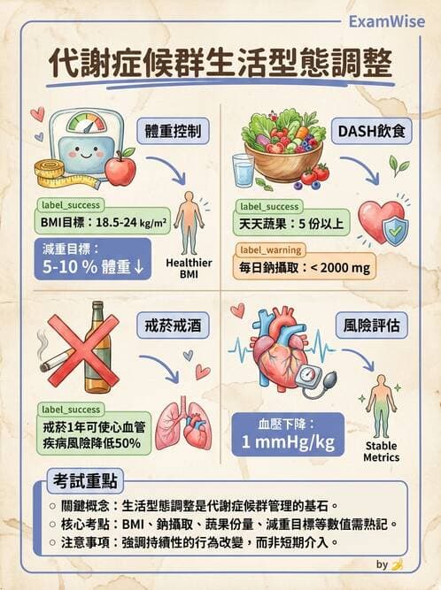 護理師 - 腫瘤概論與診斷 - AI 圖文解析預覽