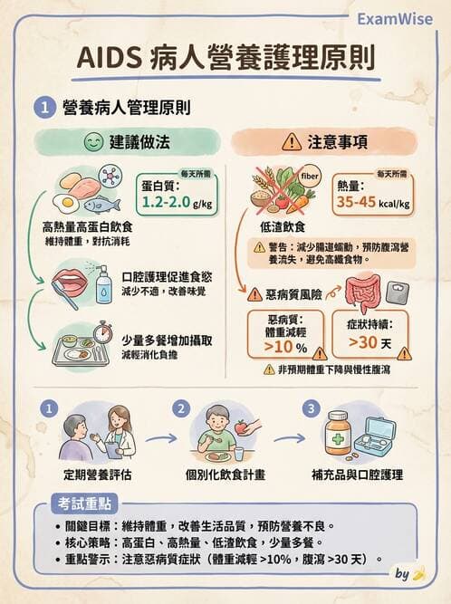 護理師 - 器官移植與AIDS - AI 圖文解析預覽