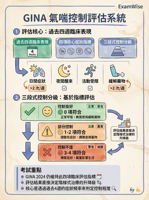 護理師 - COPD與氣喘 - AI 圖文解析預覽