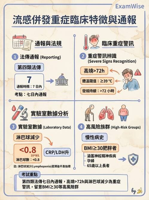 護理師 - 傳染病護理 - AI 圖文解析預覽