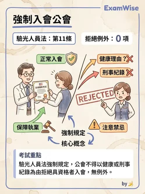 驗光師 - 驗光師公會組織與管理 - AI 圖文解析預覽