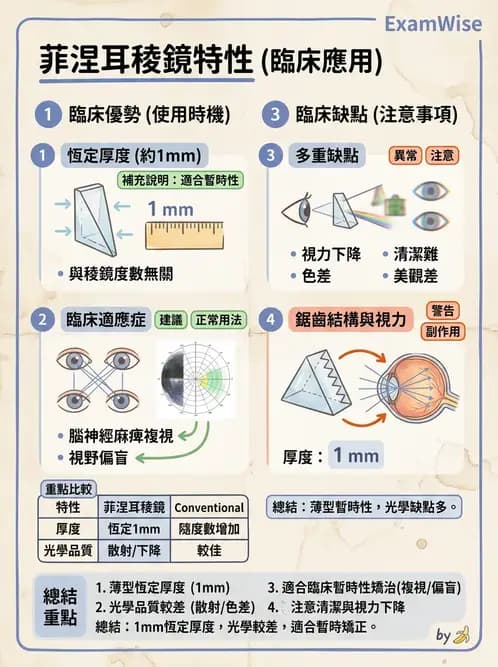 驗光師 - 稜鏡臨床應用 - AI 圖文解析預覽