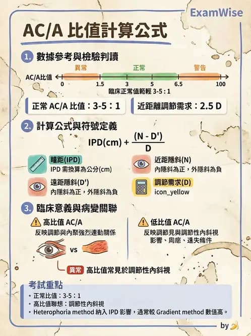 驗光師 - 調節性內聚力與聚散功能檢測 - AI 圖文解析預覽