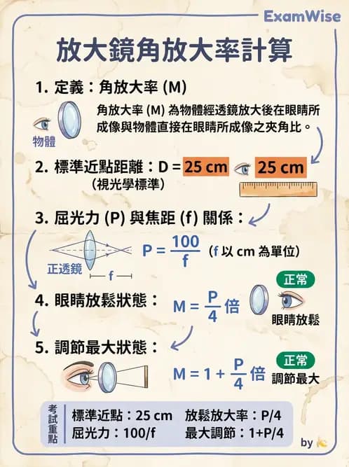 驗光師 - 鏡片放大率、材質與特殊鏡片 - AI 圖文解析預覽