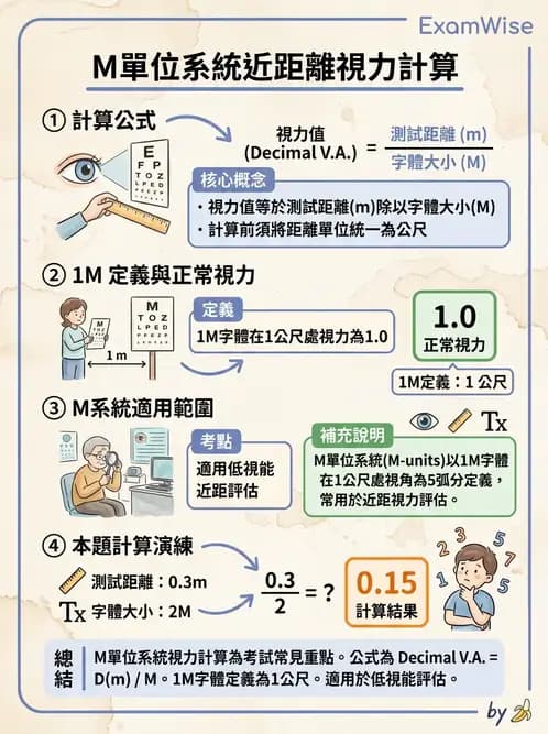 驗光師 - 視力表與視力量測 - AI 圖文解析預覽