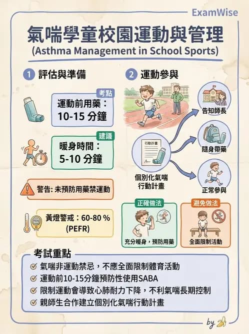護理師 - 兒童呼吸系統疾病 - AI 圖文解析預覽
