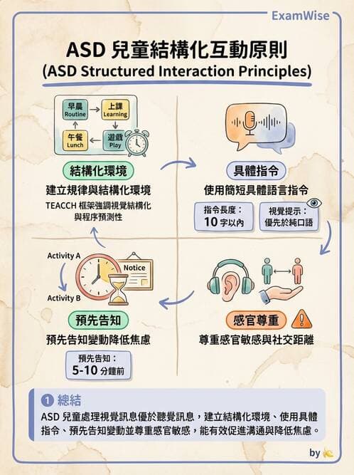 護理師 - 兒童心理社會發展與遊戲 - AI 圖文解析預覽