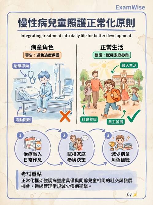 護理師 - 兒童心理與特殊照護 - AI 圖文解析預覽