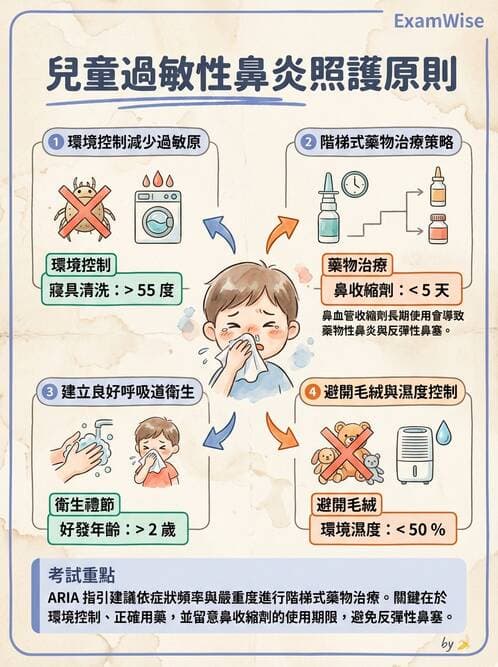 護理師 - 兒童呼吸系統疾病 - AI 圖文解析預覽