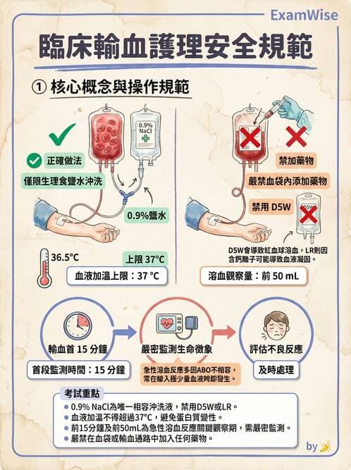護理師 - 兒童血液與腫瘤疾病 - AI 圖文解析預覽