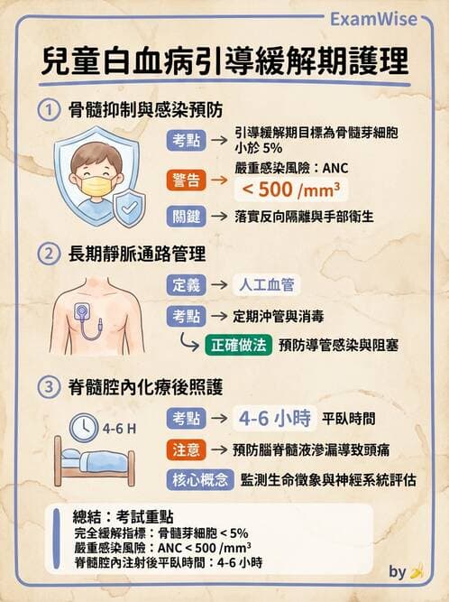 護理師 - 兒童血液與腫瘤疾病 - AI 圖文解析預覽